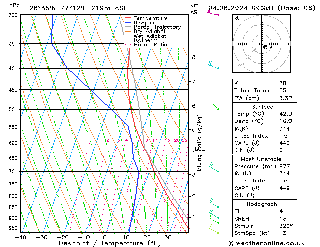 Model temps GFS Tu 04.06.2024 09 UTC