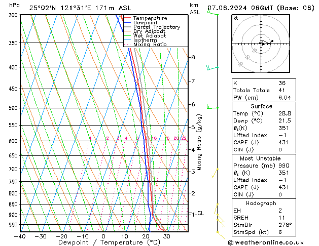 Model temps GFS Pá 07.06.2024 06 UTC