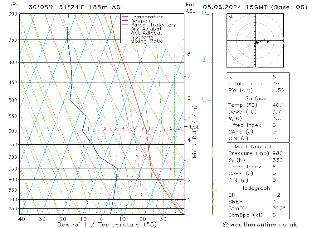 Model temps GFS śro. 05.06.2024 15 UTC