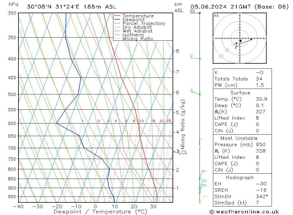 Model temps GFS Qua 05.06.2024 21 UTC