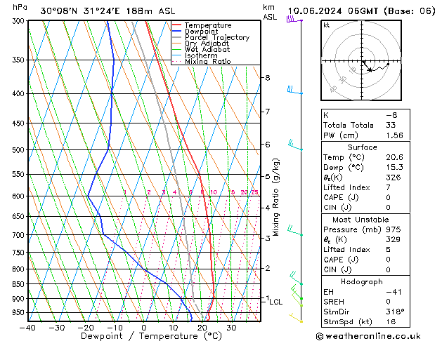 Modell Radiosonden GFS Mo 10.06.2024 06 UTC