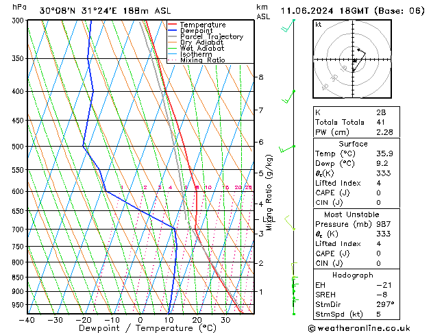 Model temps GFS Tu 11.06.2024 18 UTC