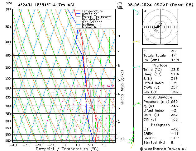 Model temps GFS wo 05.06.2024 09 UTC