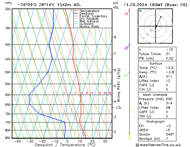 Model temps GFS Tu 11.06.2024 18 UTC