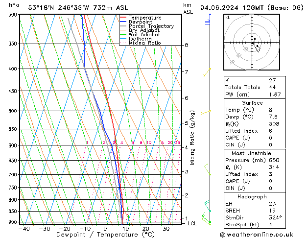 Modell Radiosonden GFS Di 04.06.2024 12 UTC