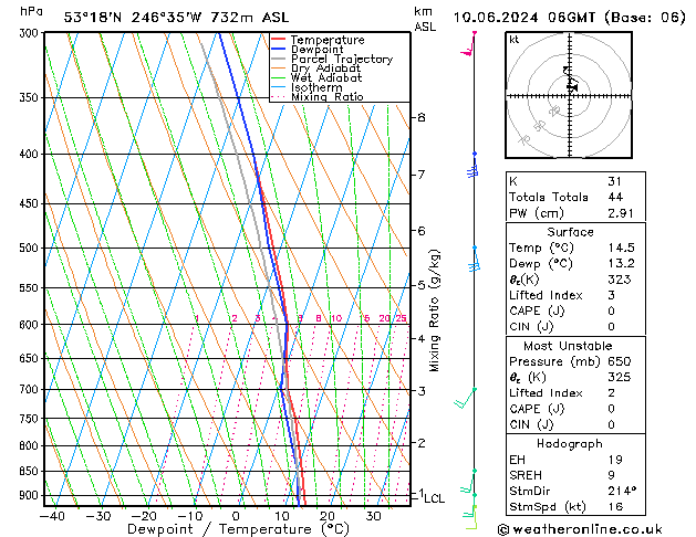 Modell Radiosonden GFS Mo 10.06.2024 06 UTC