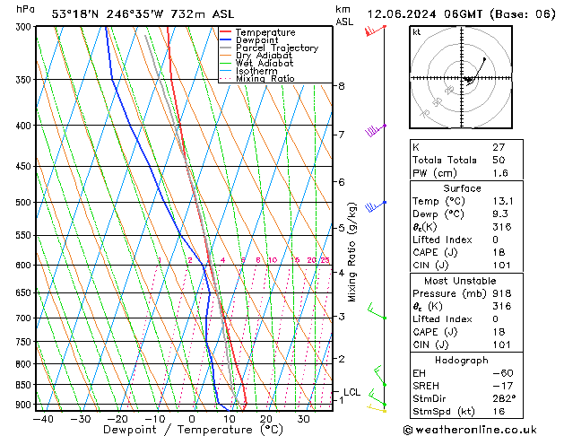 Model temps GFS mié 12.06.2024 06 UTC