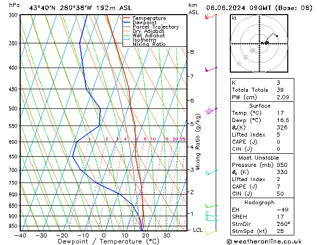 Model temps GFS czw. 06.06.2024 09 UTC