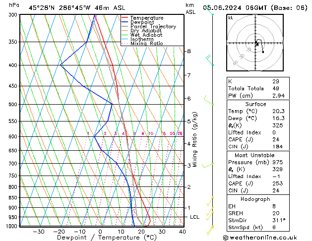 Model temps GFS 星期三 05.06.2024 06 UTC