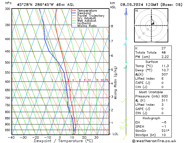 Model temps GFS Sa 08.06.2024 12 UTC