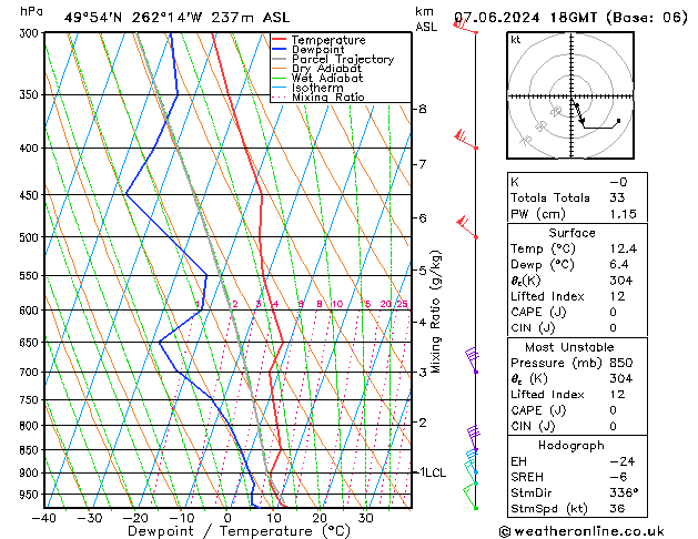 Model temps GFS Sex 07.06.2024 18 UTC