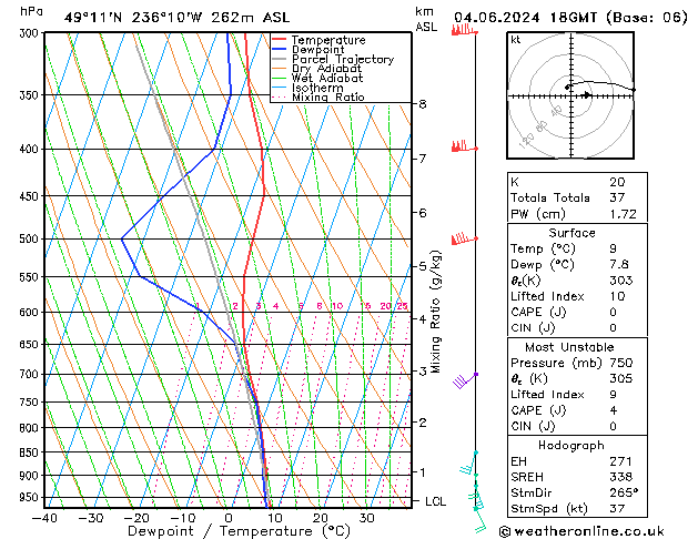 Model temps GFS вт 04.06.2024 18 UTC