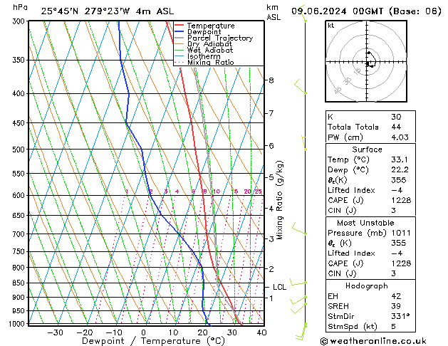 Model temps GFS Su 09.06.2024 00 UTC