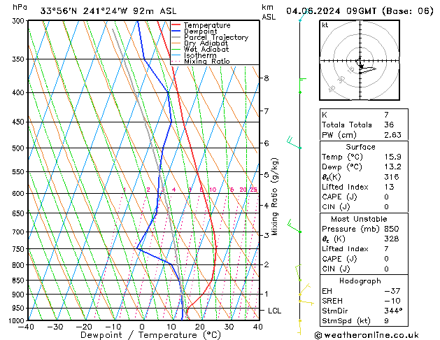 Model temps GFS Tu 04.06.2024 09 UTC