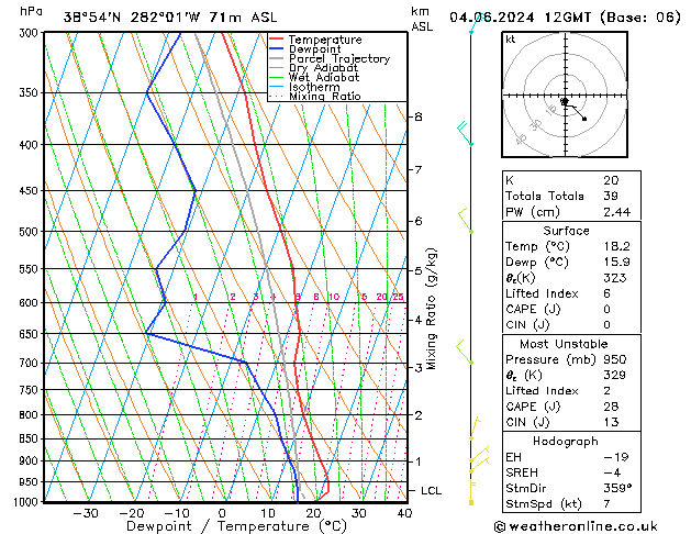 Model temps GFS 星期二 04.06.2024 12 UTC