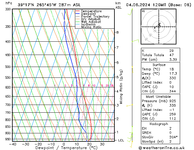 Model temps GFS 星期二 04.06.2024 12 UTC