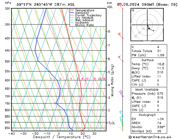 Model temps GFS Sex 07.06.2024 06 UTC