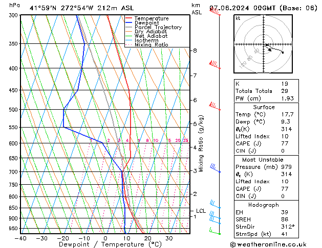 Model temps GFS Pá 07.06.2024 00 UTC