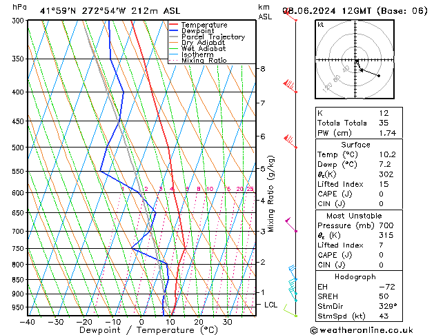 Model temps GFS so. 08.06.2024 12 UTC