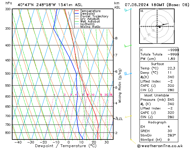 Modell Radiosonden GFS Fr 07.06.2024 18 UTC