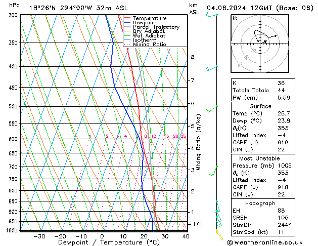 Model temps GFS Út 04.06.2024 12 UTC