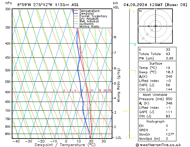 Model temps GFS Tu 04.06.2024 12 UTC