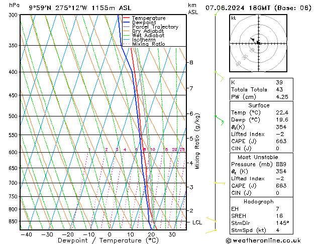 Modell Radiosonden GFS Fr 07.06.2024 18 UTC