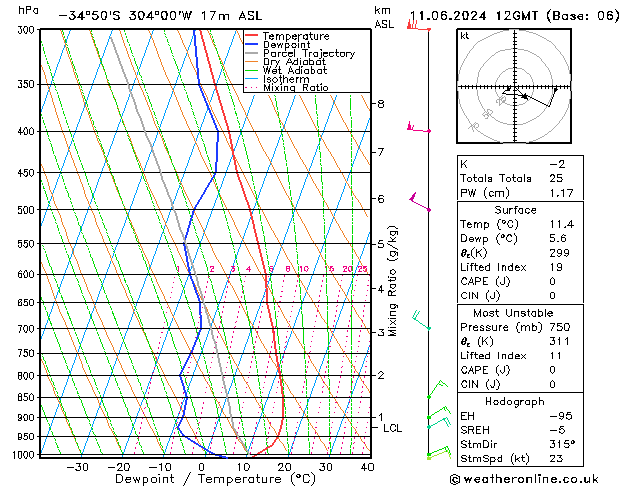 Model temps GFS Tu 11.06.2024 12 UTC