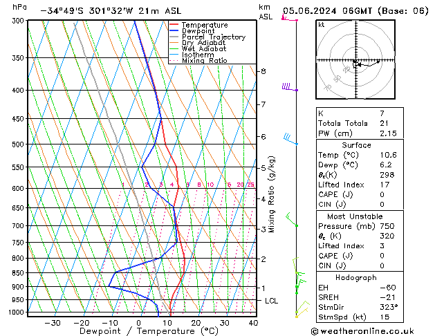 Model temps GFS wo 05.06.2024 06 UTC