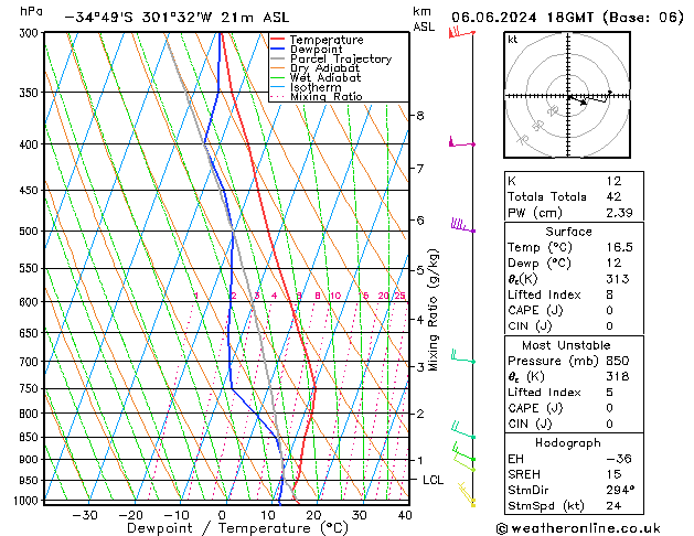 Model temps GFS чт 06.06.2024 18 UTC