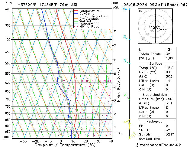 Model temps GFS jue 06.06.2024 09 UTC