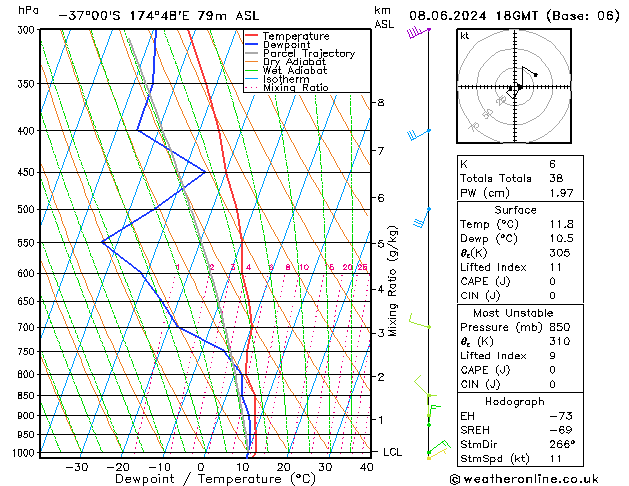 Model temps GFS so. 08.06.2024 18 UTC