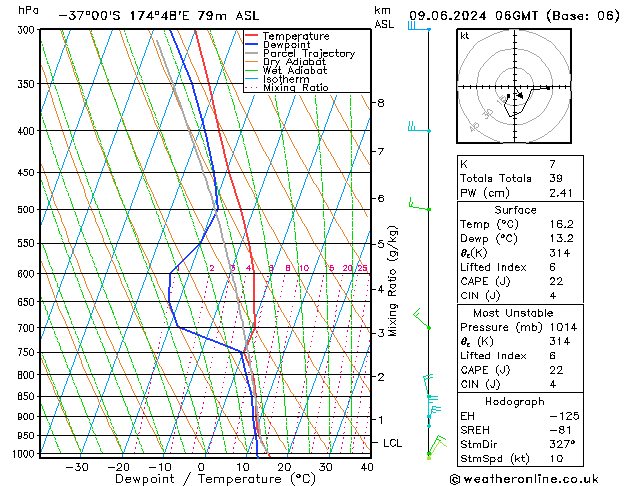 Model temps GFS Su 09.06.2024 06 UTC