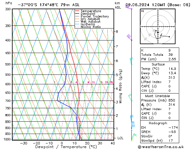 Modell Radiosonden GFS So 09.06.2024 12 UTC