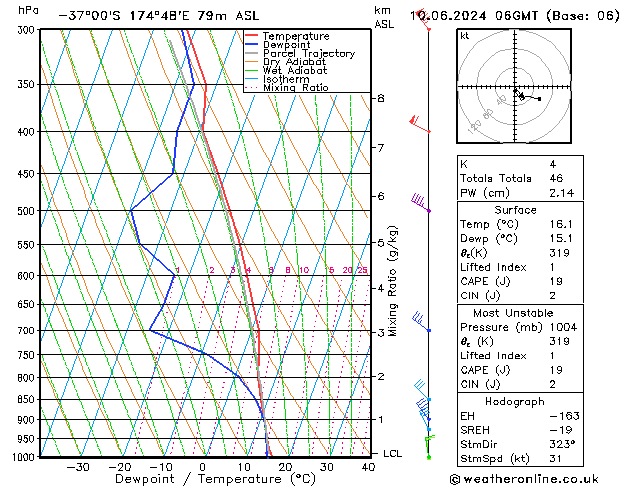 Model temps GFS Pzt 10.06.2024 06 UTC