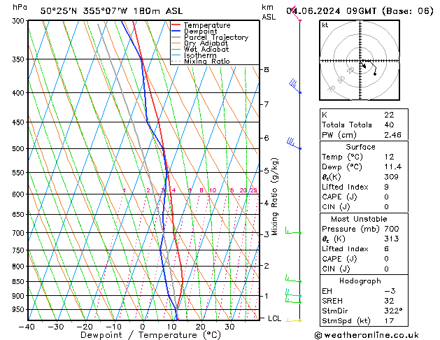 Model temps GFS Tu 04.06.2024 09 UTC