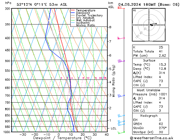 Model temps GFS Tu 04.06.2024 18 UTC