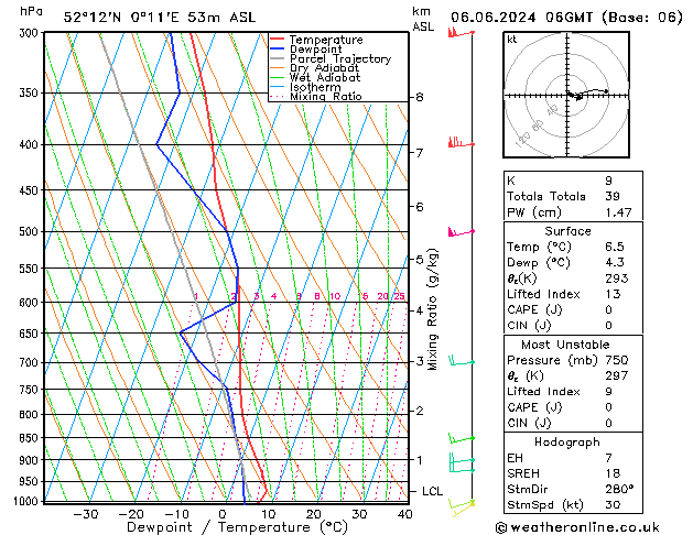 Modell Radiosonden GFS Do 06.06.2024 06 UTC