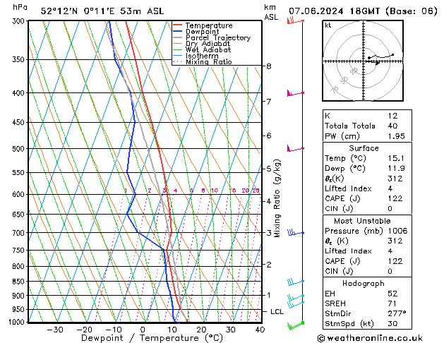 Model temps GFS Pá 07.06.2024 18 UTC