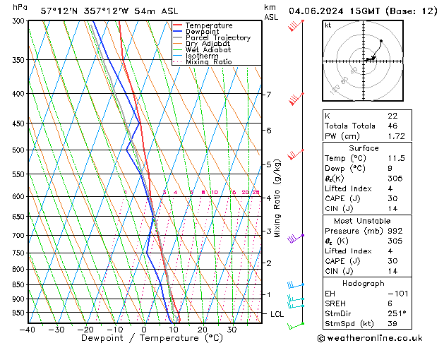 Model temps GFS Tu 04.06.2024 15 UTC