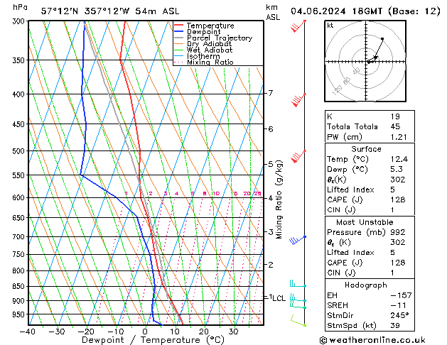 Model temps GFS Tu 04.06.2024 18 UTC