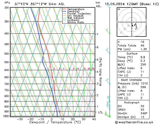 Model temps GFS Tu 11.06.2024 12 UTC