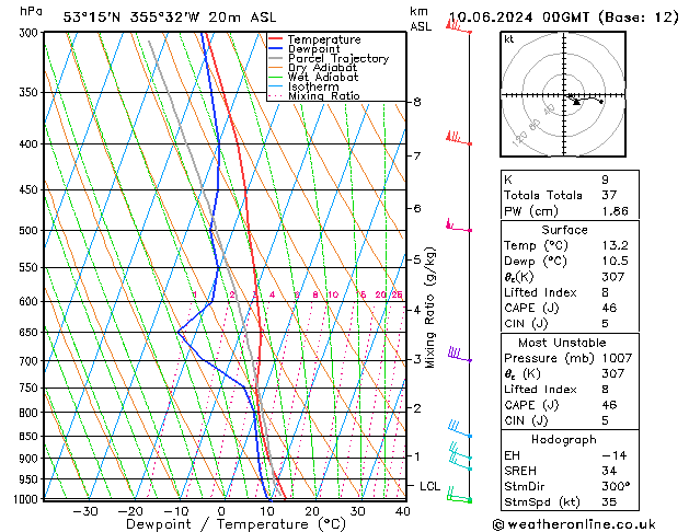 Model temps GFS  10.06.2024 00 UTC