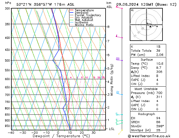 Modell Radiosonden GFS So 09.06.2024 12 UTC