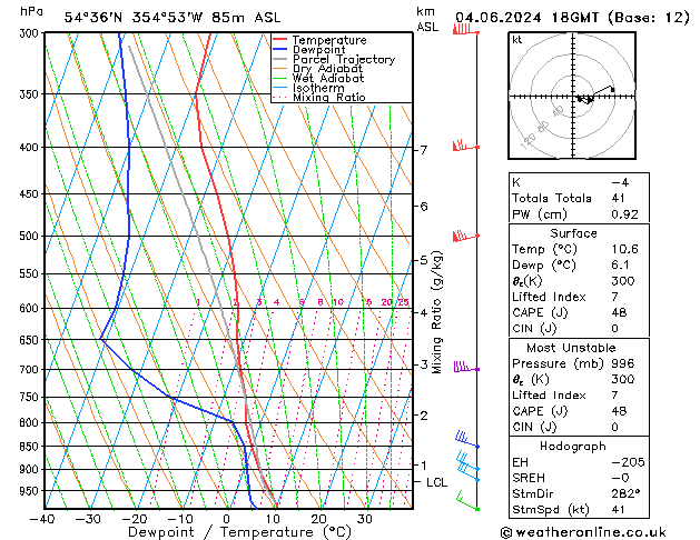 Model temps GFS Sa 04.06.2024 18 UTC