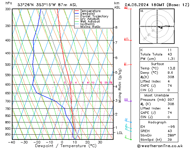 Model temps GFS Tu 04.06.2024 18 UTC