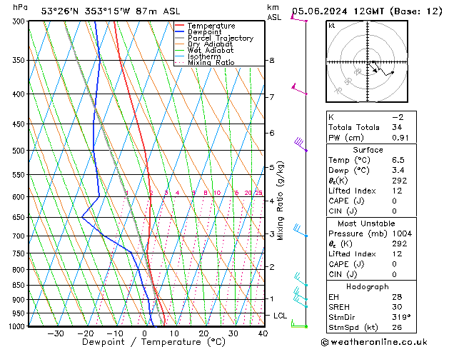 Model temps GFS śro. 05.06.2024 12 UTC