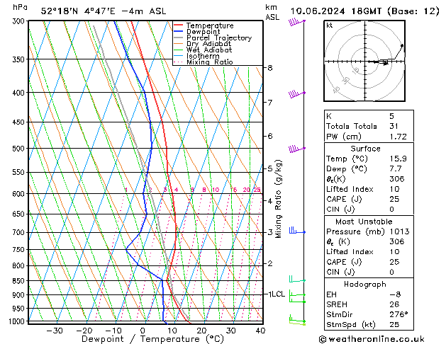 Model temps GFS ma 10.06.2024 18 UTC