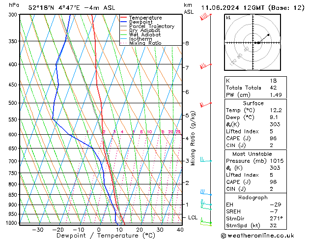 Model temps GFS di 11.06.2024 12 UTC