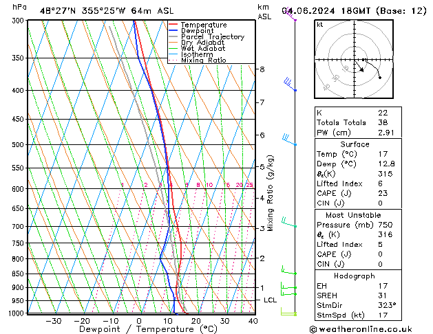 Model temps GFS Tu 04.06.2024 18 UTC